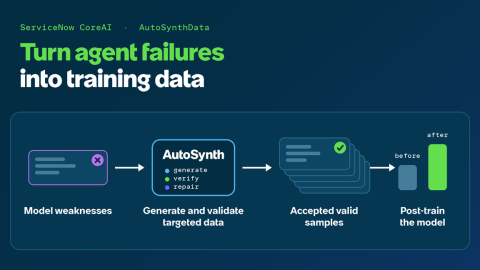ServiceNow 发布 AutoSynthData：为企业 Agent 自动生成训练数据