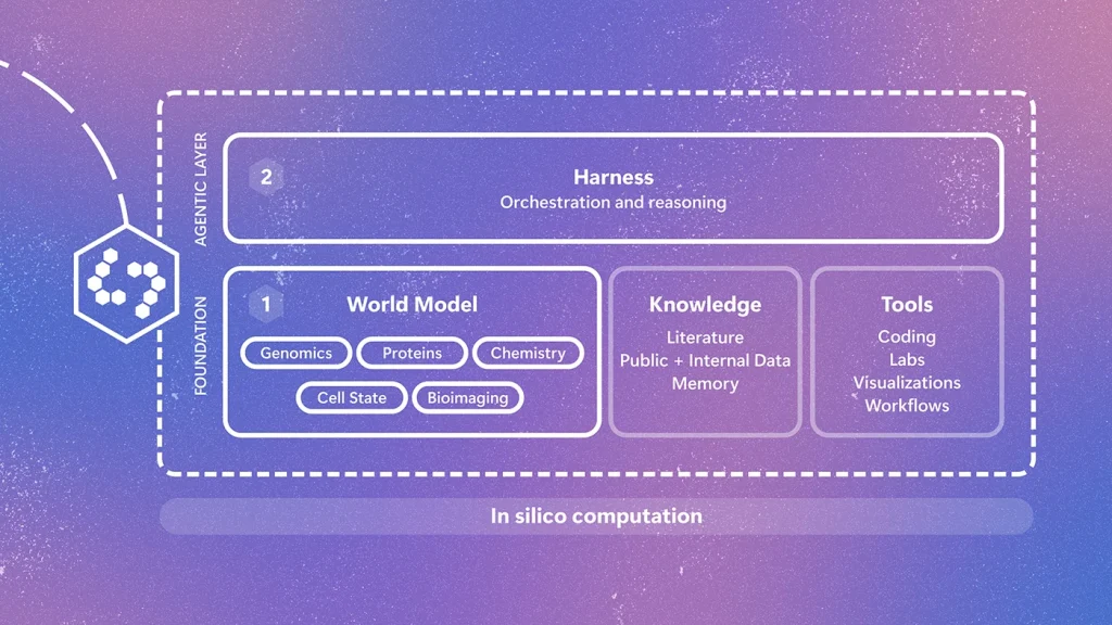 微软研究院发布 Quine：面向生物学复杂性的 AI 研究系统