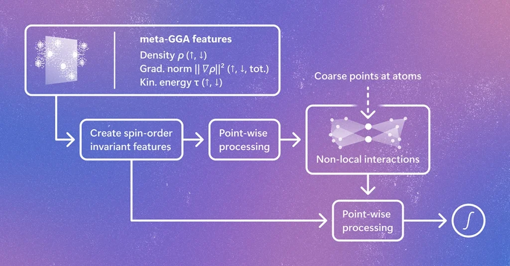 微软发布 Skala 1.1，并集成到 CP2K 等主流计算化学软件