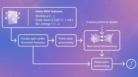 微软发布 Skala 1.1，并集成到 CP2K 等主流计算化学软件
